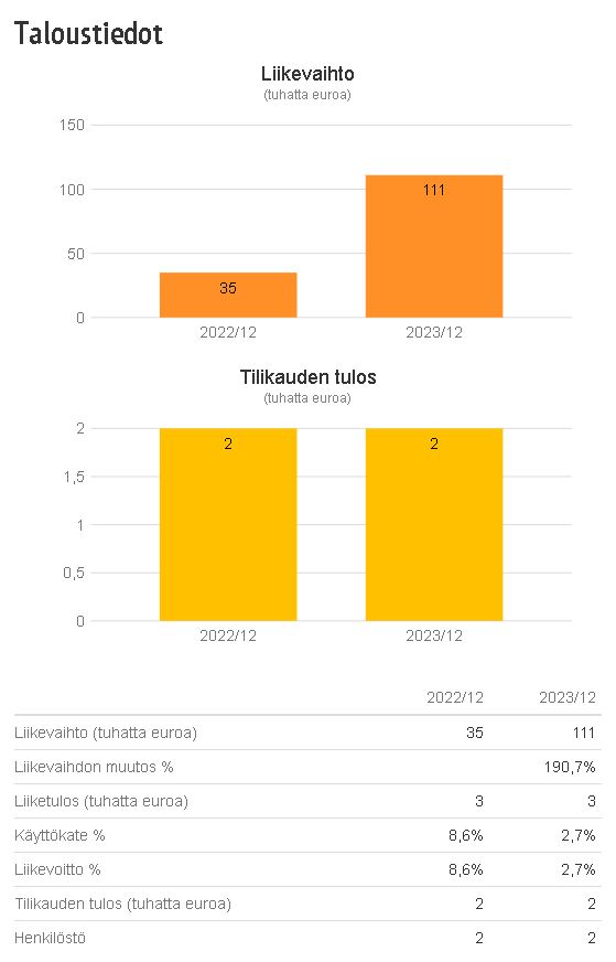 Google Ads esimerkki