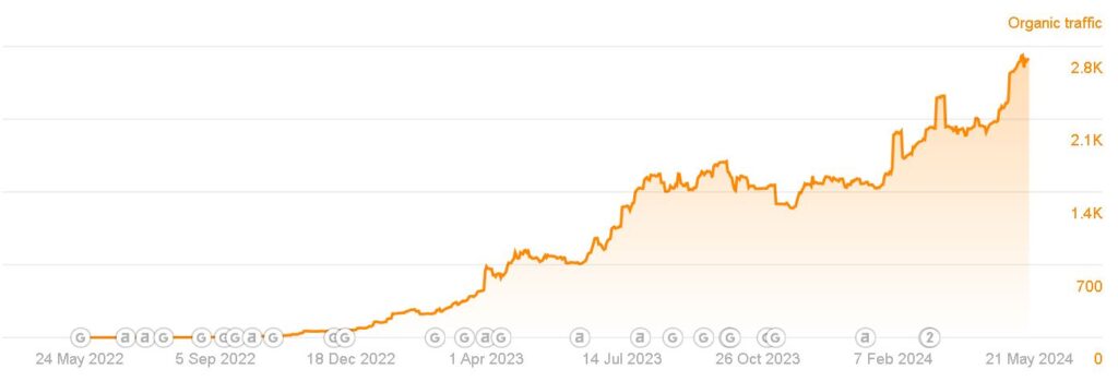 Hakukoneoptimointi esimerkki 1