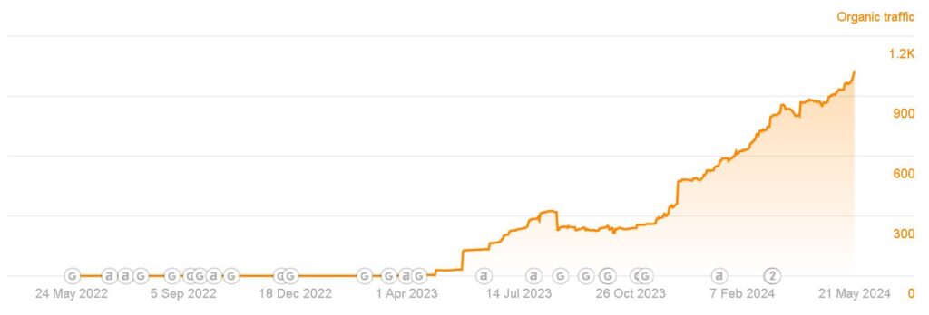 Hakukoneoptimointi esimerkki 2
