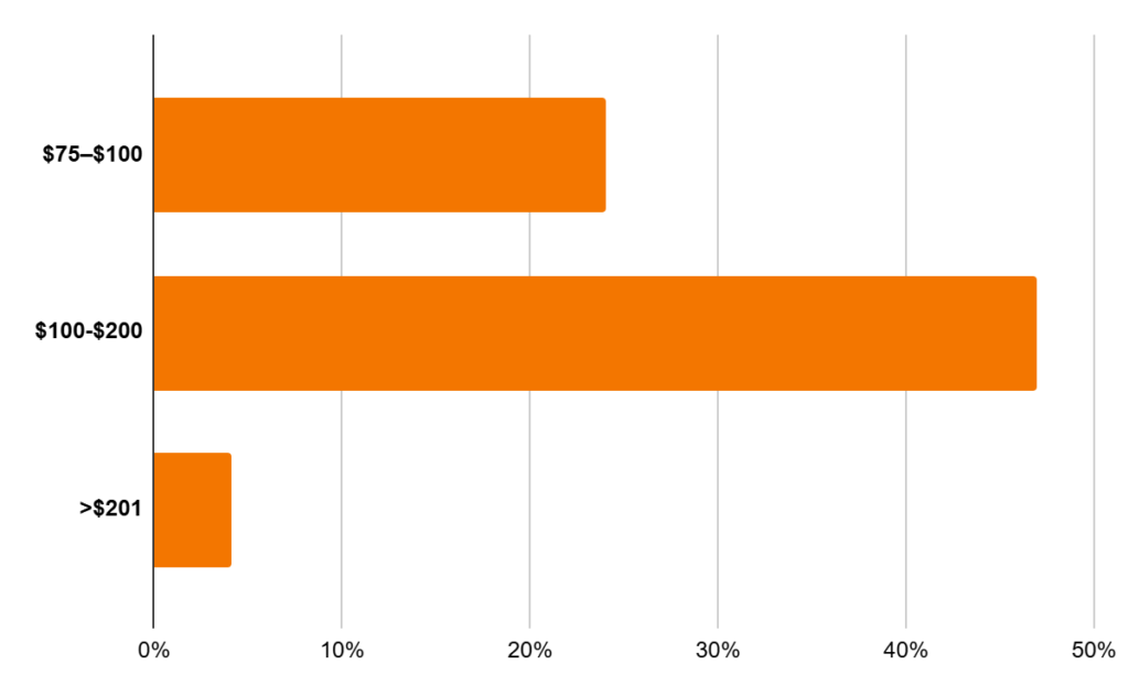 Tuntihinta SEO-palveluille